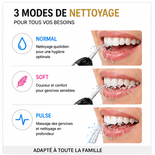 Oral Irrigator Pro – Hydropulseur Dentaire Sans Fil USB-C 200 ml